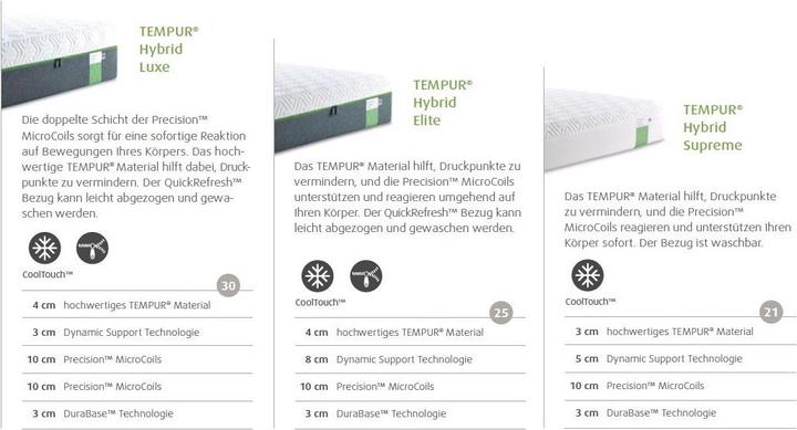 Produktbild Tempur Boxspring Bett Duo Adjustable (180 x 200 cm)