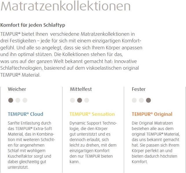 Produktbild Tempur Boxspring Bett North Continental (180 x 200 cm)