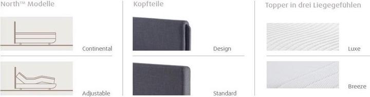Produktbild Tempur Boxspring Bett North Continental (180 x 200 cm)