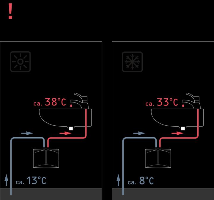 Produktbild Stiebel Eltron DEM 4 Elektronischer Mini Durchlauferhitzer nur fürs Handwaschbecken, 4,4 kW, ohne Stecker, VDE