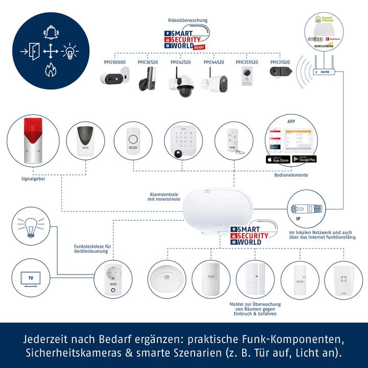 Produktbild Abus Smartvest Basis-Set
