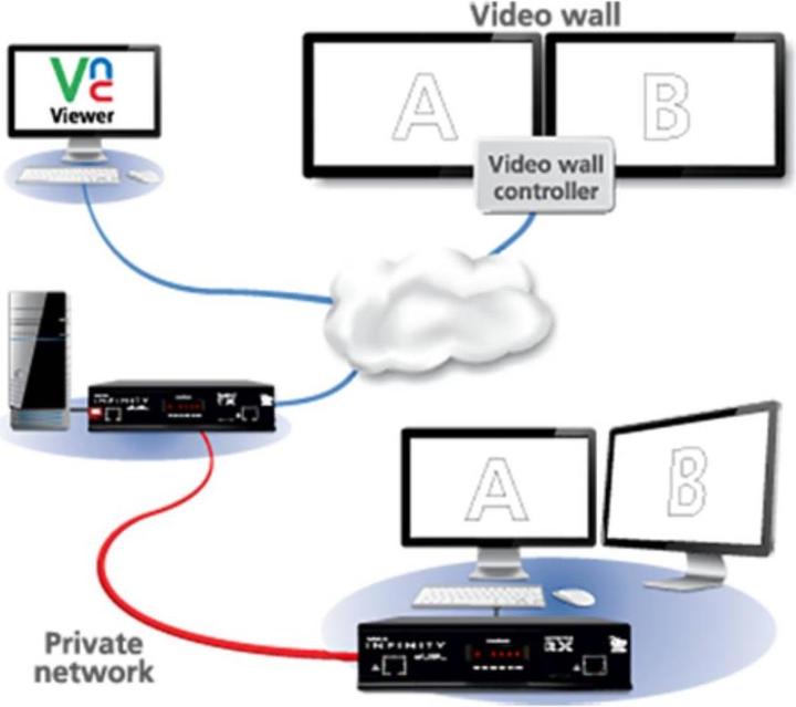 Produktbild Adder ADDERLink Infinity Dual 2112T