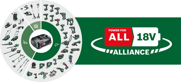 Productafbeelding Bosch Home & Garden Advanced Impact 18 (Oplaadbare batterij)