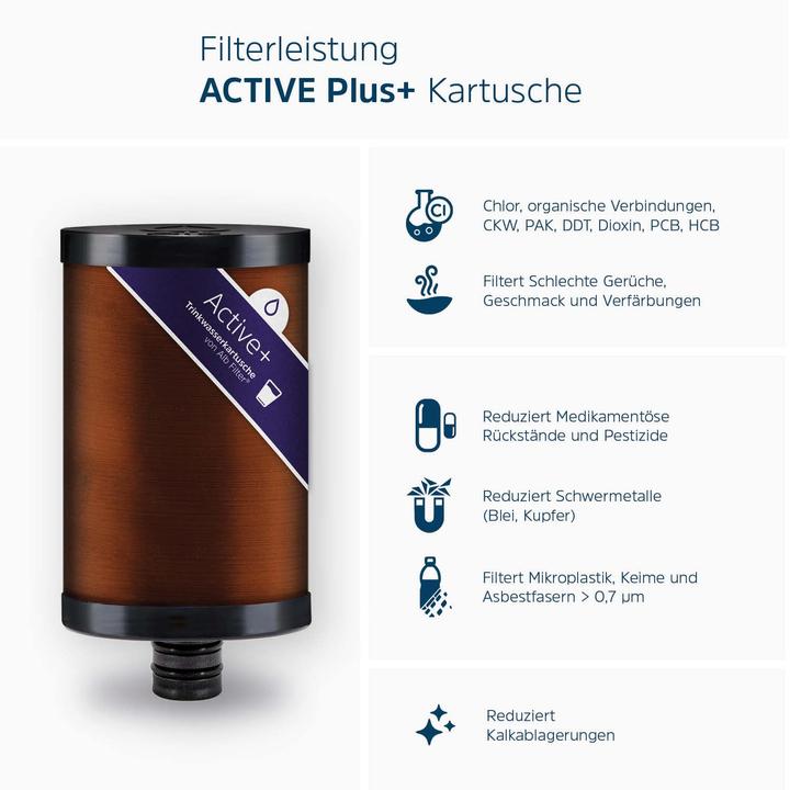 Actual product image Alb filter Active Wasserfilter mit Kartusche