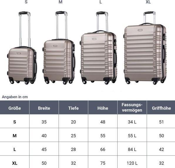 Produktbild Juskys Hartschalen Kofferset Rom (41 l)