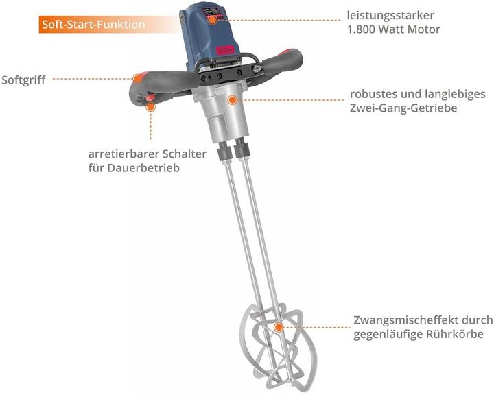 Actual product image Güde Agitator GRW 1800-2 Twin / 1800 Watt