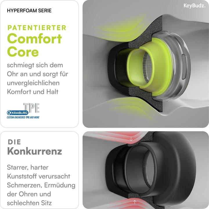Image du produit Keybudz Conseils HyperFoam (AirPods Pro 2, AirPods Pro)