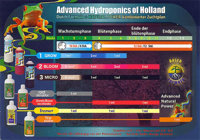 Produktbild Advanced Hydroponics Dutch Formula1 Grow 1L (1.10 kg, 1 l)