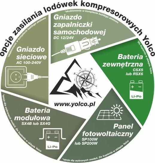 Produktbild Yolco CSX5 Bateria zewnętrzna (13000 mAh)
