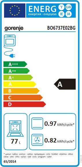 Energie-Label Gorenje Black Induction Set