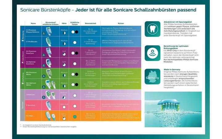 Actual product image Philips Sonicare ExpertClean 7300 (Sonic toothbrush)