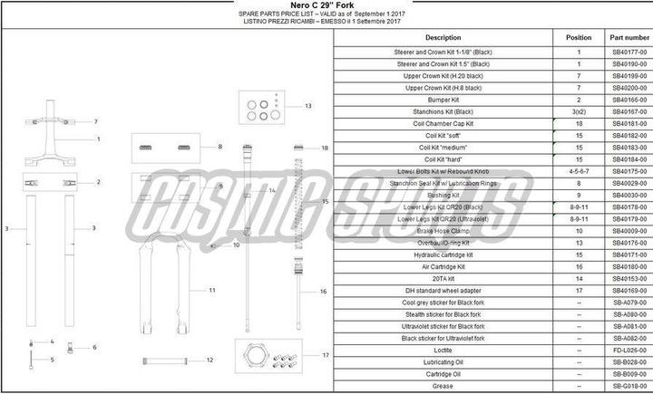 Image du produit Formula Kit de cartouche hydraulique, Nero C/R
