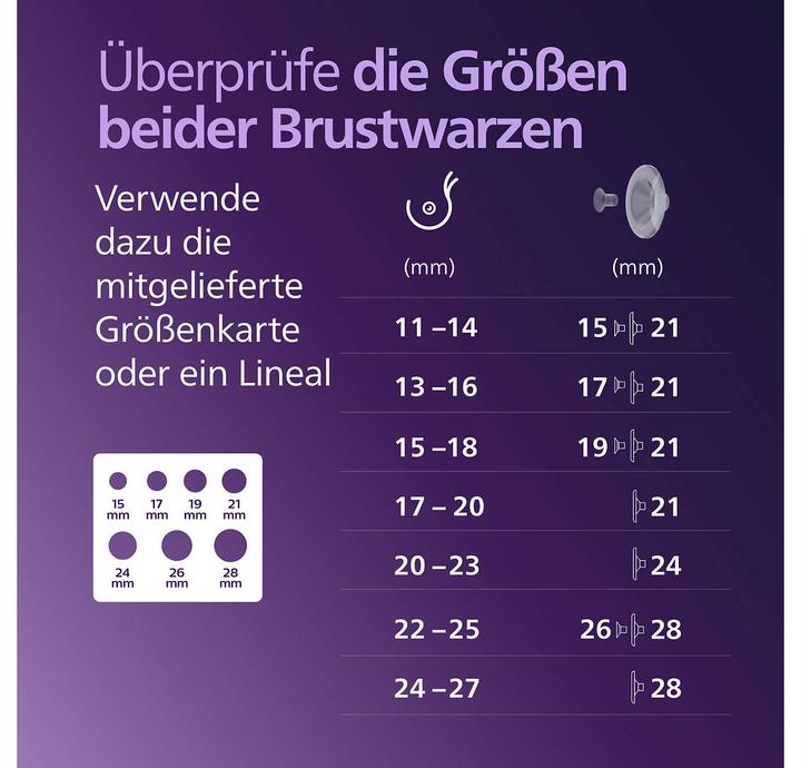 Valeurs nutritives et ingrédients Philips Avent Tire-lait électrique individuel Hands-free