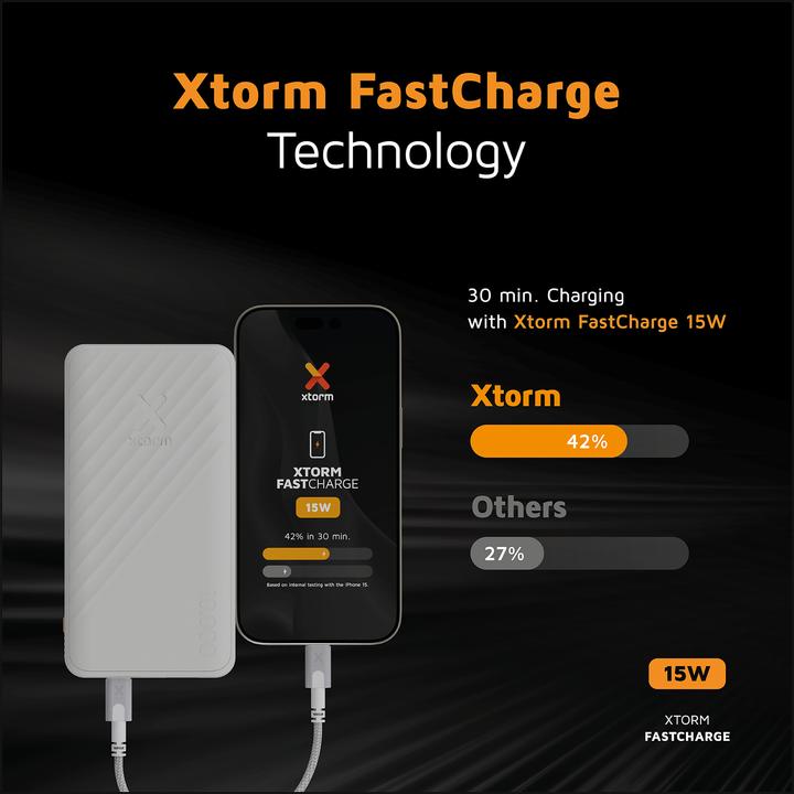 Actual product image Xtorm Go2 Series (10000 mAh, 15 W, 37 Wh)