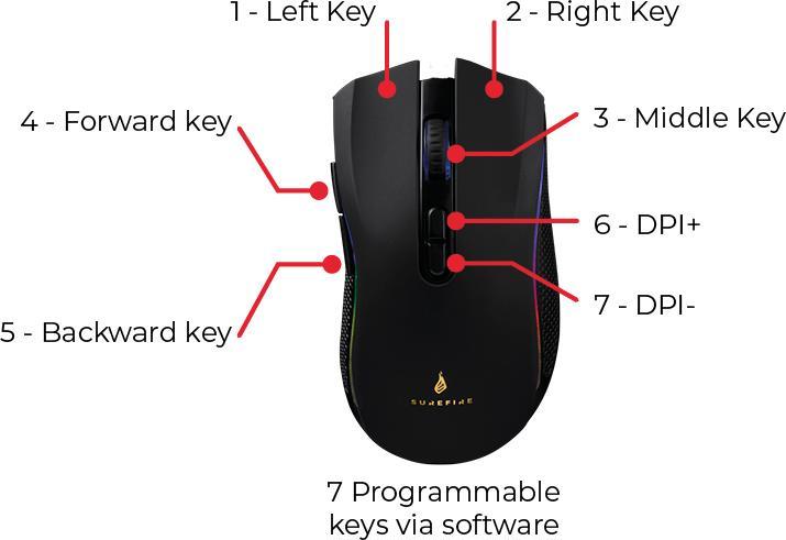 Produktbild SureFire Hawk Claw Gaming 7-Button Mouse with RGB (Kabelgebunden)