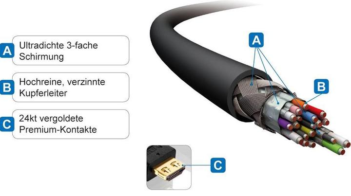 Produktbild Purelink HDMI (Typ A) — HDMI (Typ A) (1 m, HDMI)