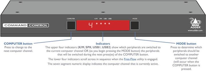 Image du produit Adder CCS-PRO4