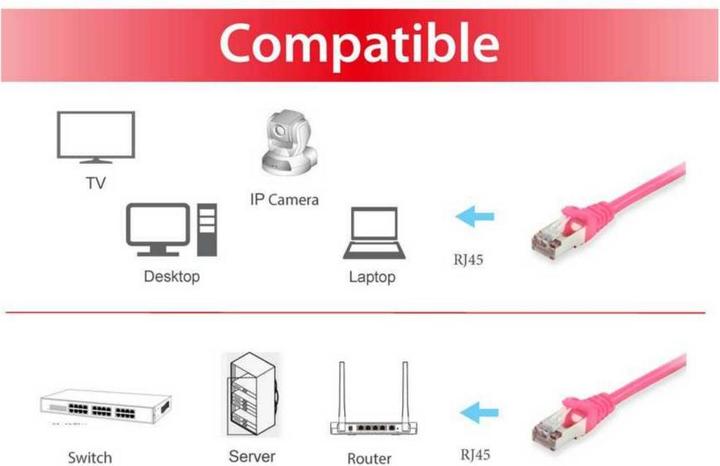 Immagine prodotto equip Cavo di rete (S/FTP, CAT6, 20 m)