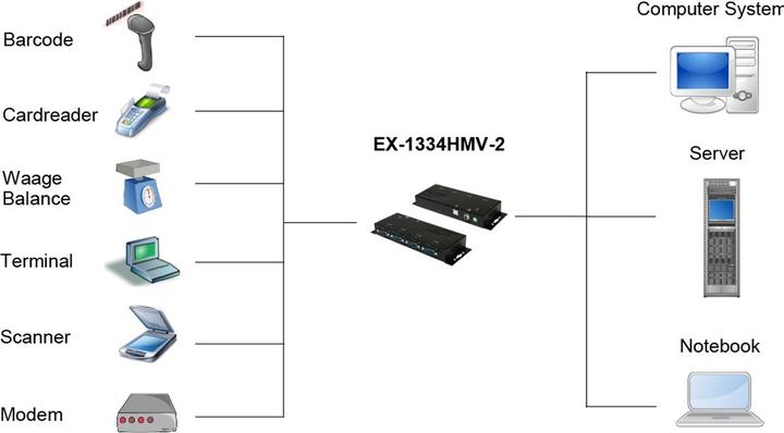 Actual product image Exsys EX-1334HMV-2, USB to 4x RS232 port, metal housing
