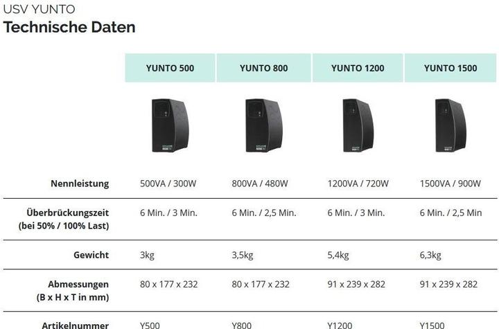 Produktbild Online USV Yunto 1200, 1200VA/720W (1200 VA, 720 W, Line-Interaktiv USV)