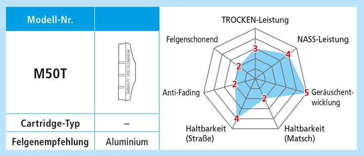 Actual product image Shimano Brake pads M50T for alloy wheels 10 pair (Shimano, Rubber)