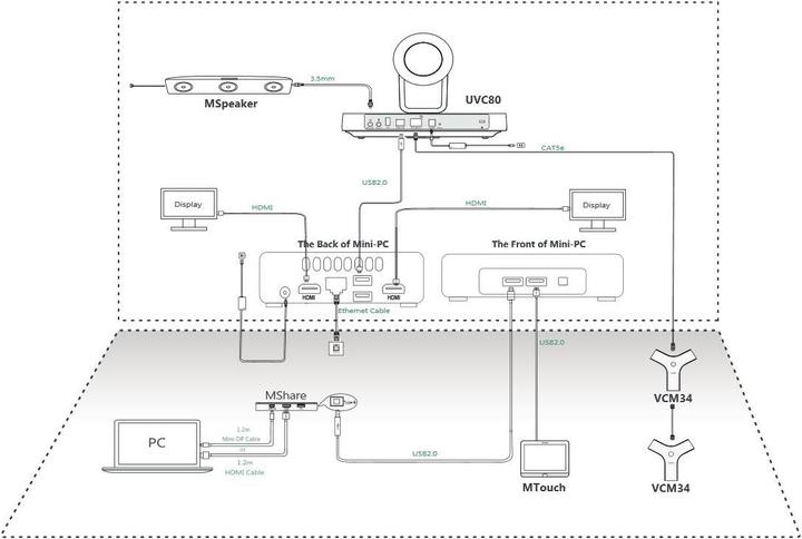 Produktbild Yealink MVC800 TEAMS Room System