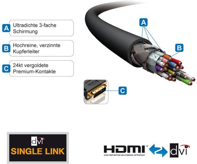 Produktbild Purelink HDMI (Typ A) — DVI (2 m, DVI, HDMI)
