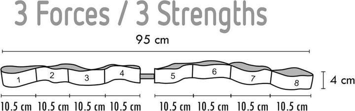 Immagine prodotto Sveltus ® Elastiband® 3 Stärken