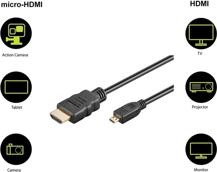 Immagine prodotto Goobay Serie 2.0 Cavo Micro HDMI™ ad alta velocità con Ethernet (4K/60Hz), 1 m, nero (1 m, HDMI)