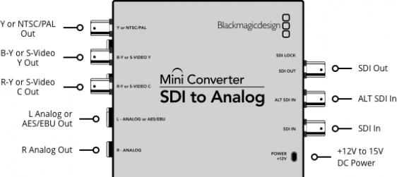 Actual product image Blackmagic Mini Converter SDI-Analog (Digital -> Analog)