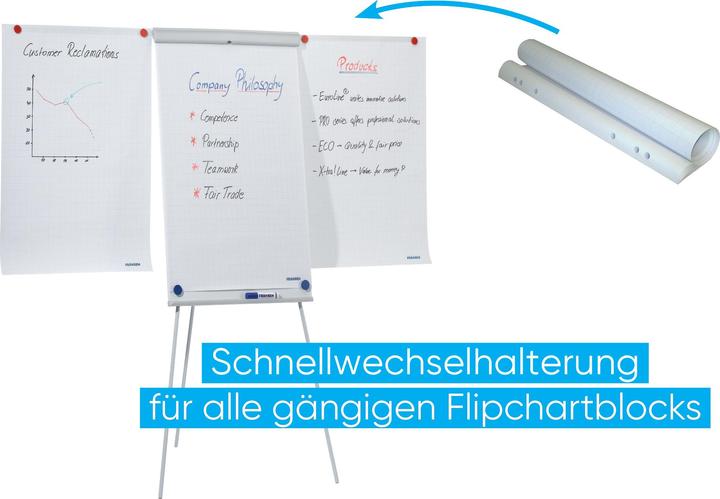 Actual product image Franken Line Standard Plus (70 x 110 cm)