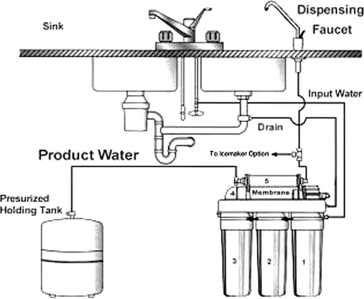 Immagine prodotto Naturewater Sistema a osmosi inversa (1 x)