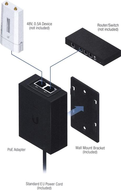 Actual product image Ubiquiti Passive PoE injector (802.3at (PoE+), 24 W)