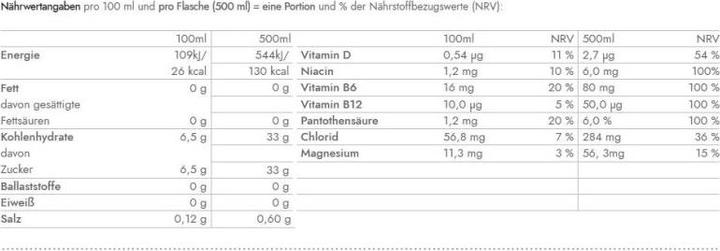Nährwerte und Zutaten Vitamin Well Sport 001 (Zitrone-Limette, 12 x)