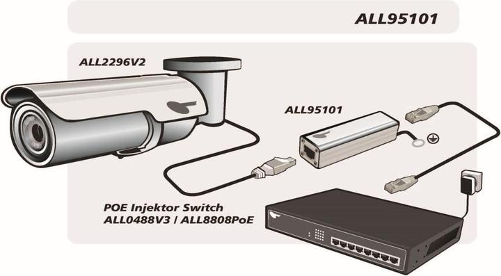Produktbild Allnet ALL95101 TP Cat 6 / ADSL / VDSL / ISDN Blitz-/Überspanungsschutz