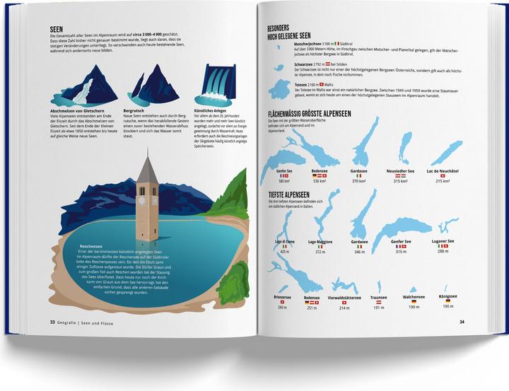 Actual product image The Alpine Book