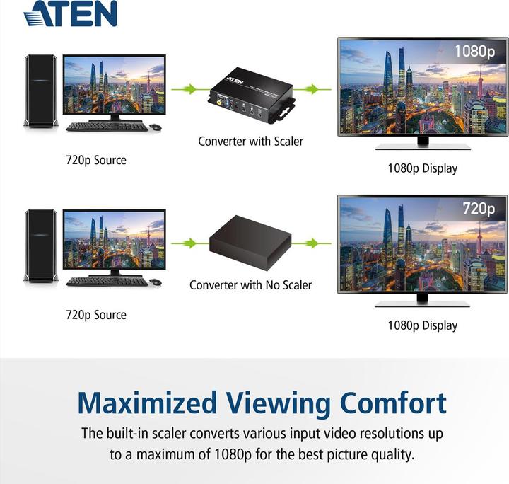 Produktbild Aten VC182 Videokonverter