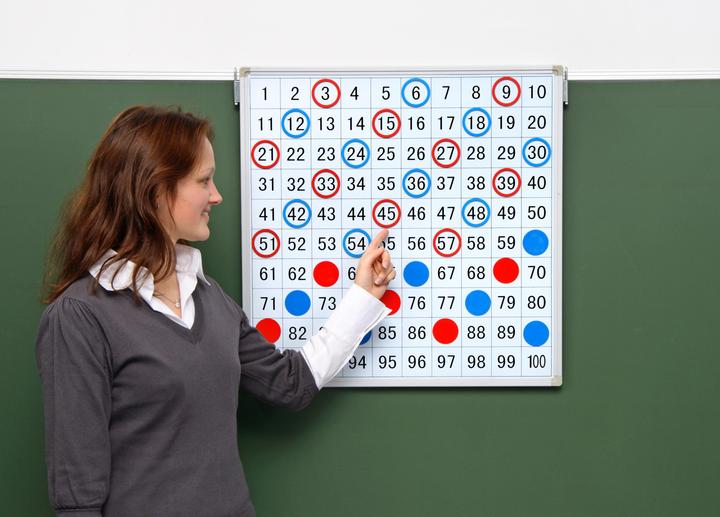Actual product image Betzold Magnetic board with printed hundreds field