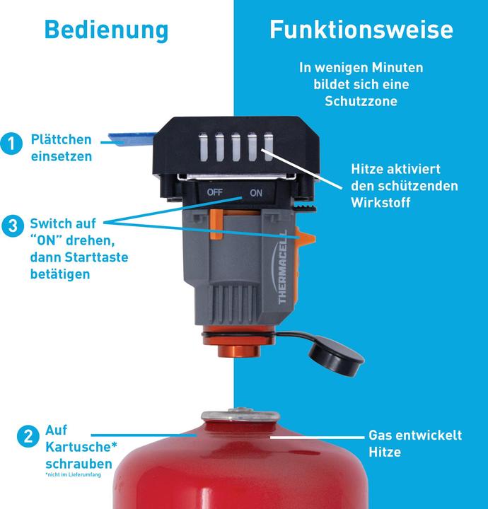 Produktbild Thermacell Camping Backpacker MR-BP