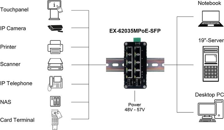Productafbeelding Exsys Web-Managed Mini PoE+ Switch 8x 1 Gbit/s + 2x SFP (10 Havens)