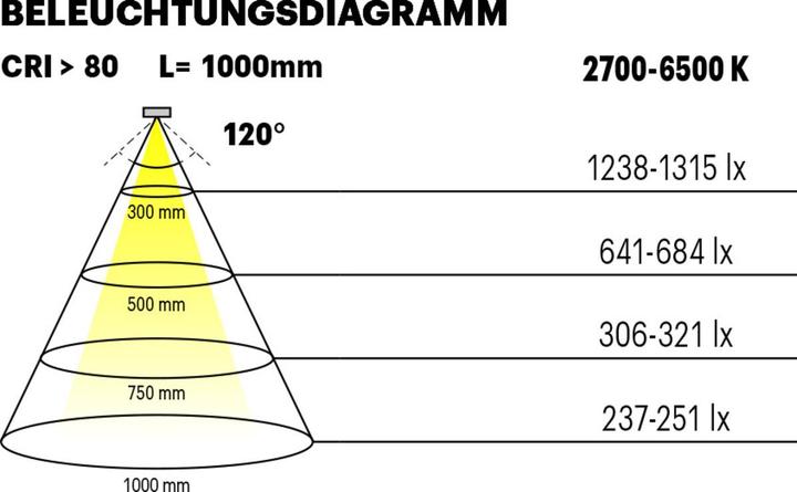 Image du produit L&S Bandes de LED Tudo HE Emotion 4,0 / 24 V (Blanc neutre, 500 cm, Intérieur)