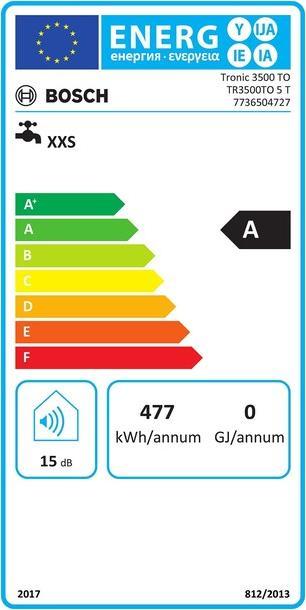 Energie-Label Bosch Home Comfort Kleinspeicher