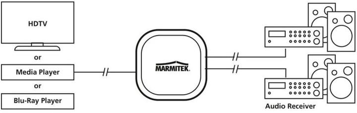 Actual product image Marmitek Split TS12
