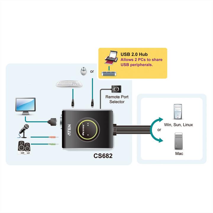 Produktbild Aten Cs682
