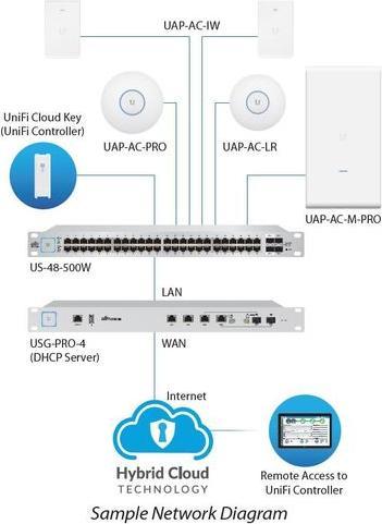 Immagine prodotto Ubiquiti UniFi UAP-AC-IW-5 (866 Mbit/s)