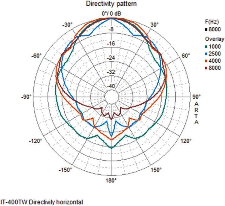 Actual product image Monacor ELA pressure chamber loudspeaker IT (Passive, 1x 60 W)