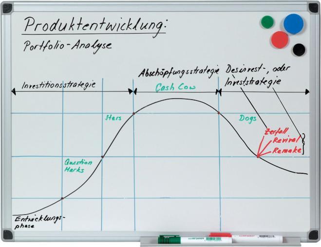 Produktbild Q-Connect Weisswandtafel Email (60 x 45 cm)