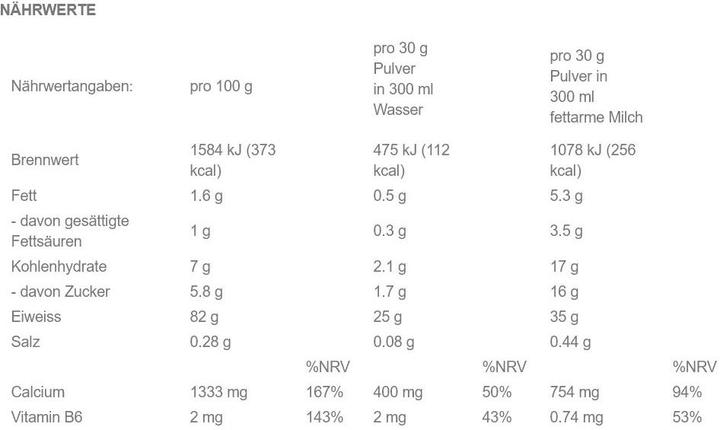Nutritional values and ingredients Weider Protein 80 Plus (Hazelnut, 1 pcs., 500 g)