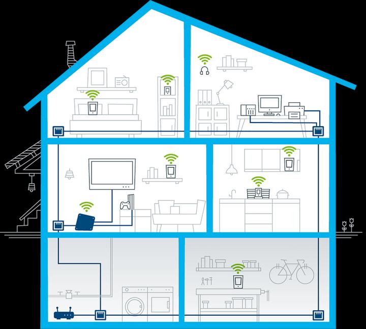 Image du produit Devolo Access Point One (1733 Mbit/s)