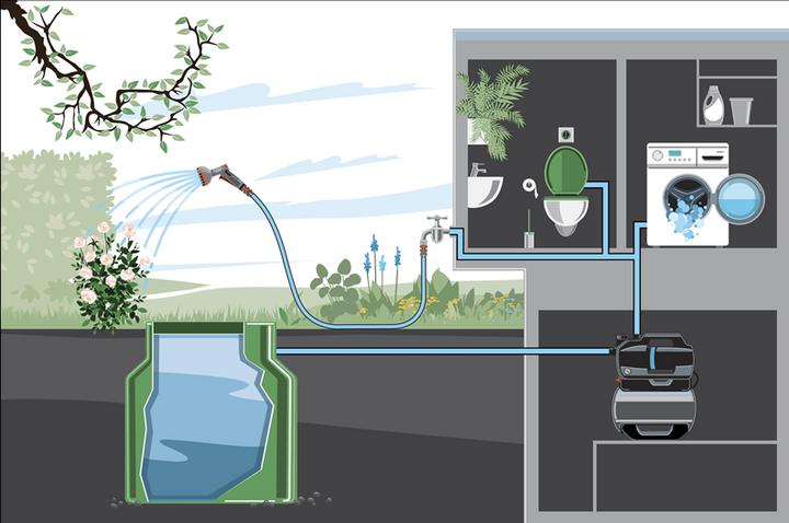 Produktbild Gardena Hydrophor-Set 3800 Silent 09064-20 (Hauswasserpumpe)